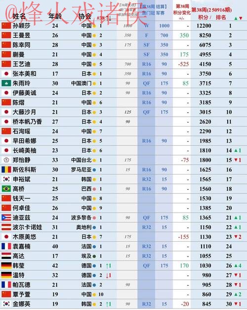 世界杯买球排行最佳 世界杯买球排行最佳