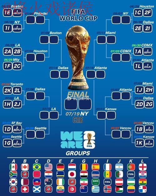 世界杯比分 世界杯比分