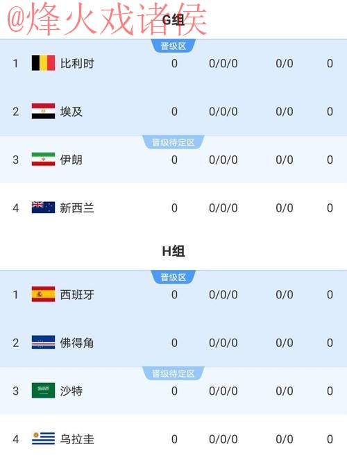 2026世界杯比分苹果官方 2026世界杯比分苹果官方