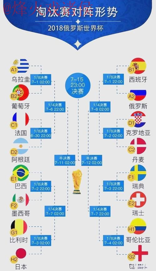 世界杯比分分析热门