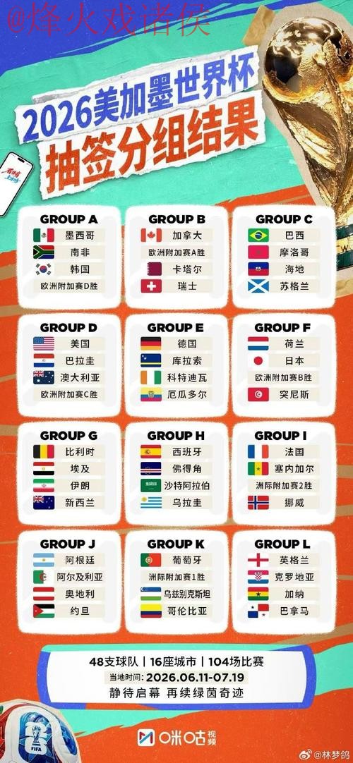 2026世界杯外围实时热门