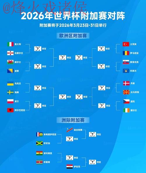2026世界杯预测实时热门